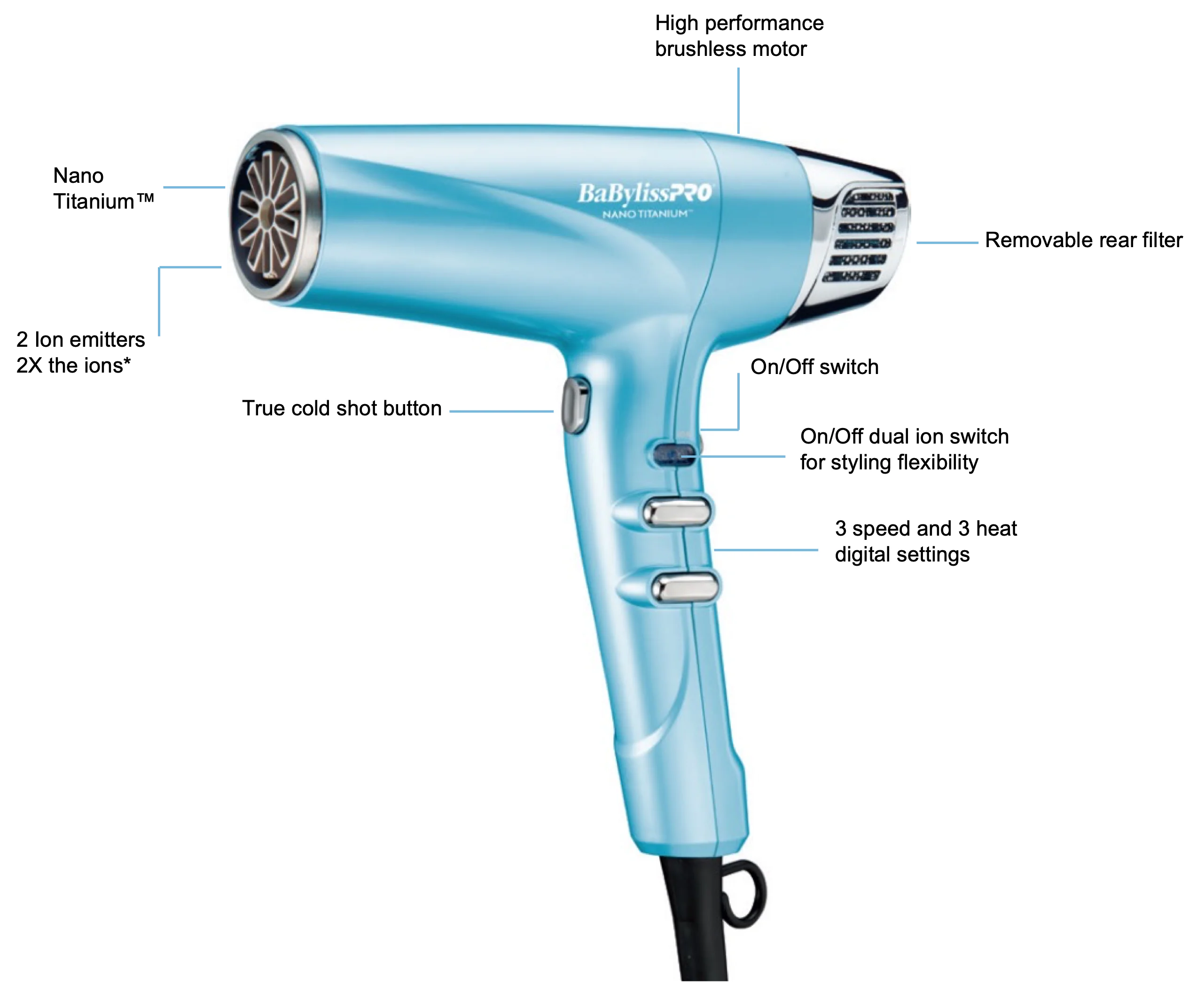 BabylissPro NanoTitanium Dual Ionic High-Speed Hair Dryer - Image 3