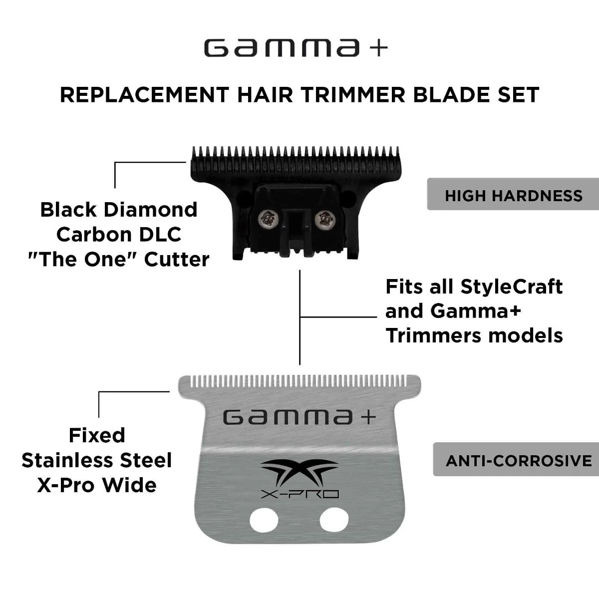 Gamma+ Wide Stainless Steel Blade + The One DLC Cutting Trimmer Blade - Image 6